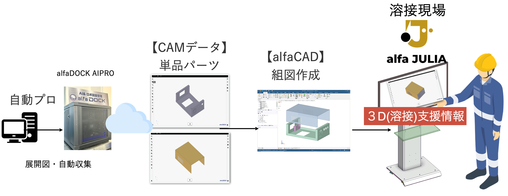 展開図・自動収集