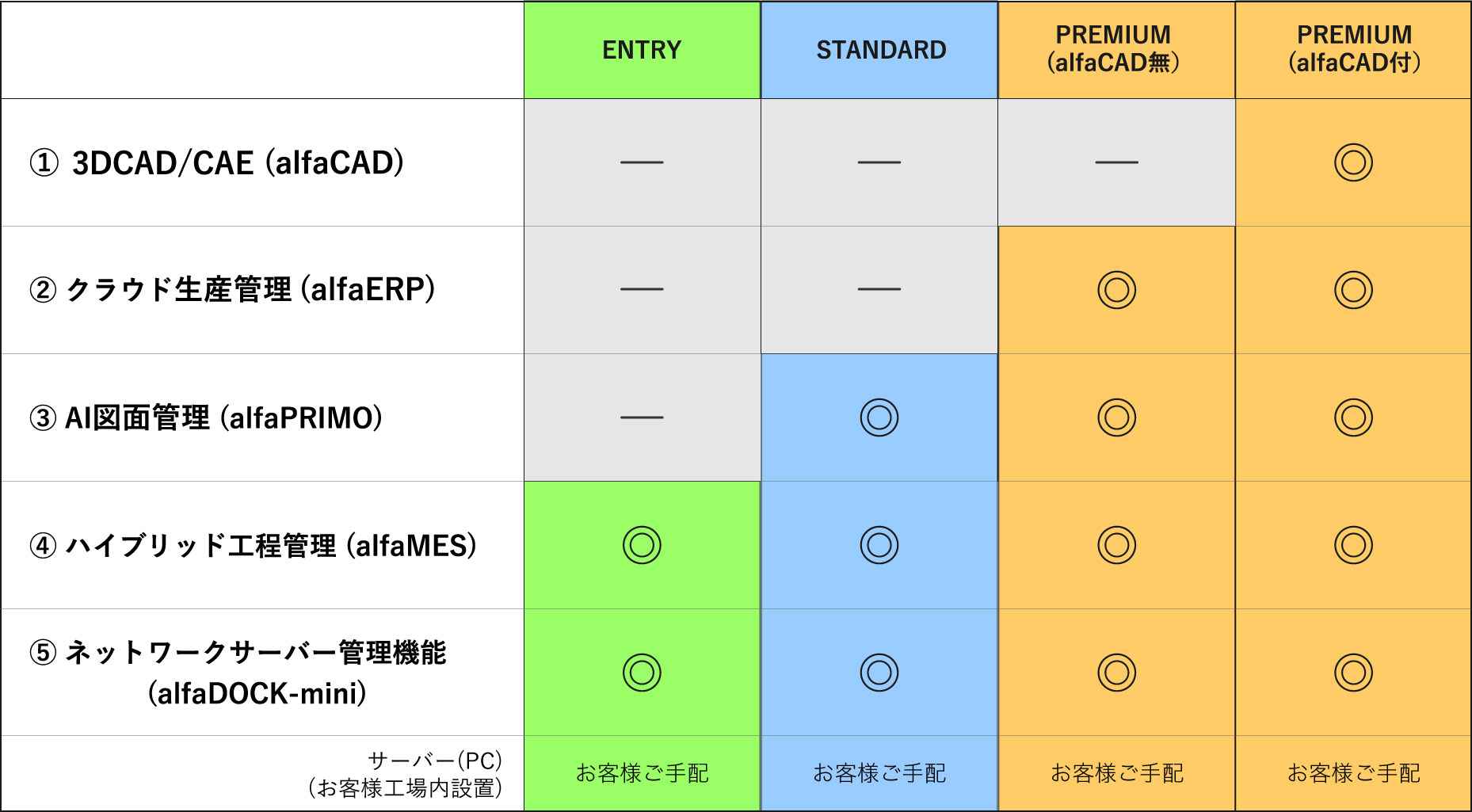 製品構成表